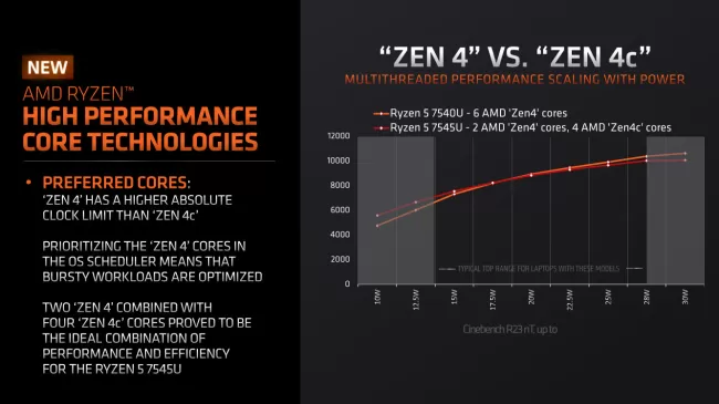 Zen 4C vs. Zen 4 laptop performance
