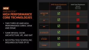 AMD Announces Zen 4C Cores Coming To Ryzen Laptops