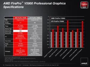 Ati sales firepro v5900