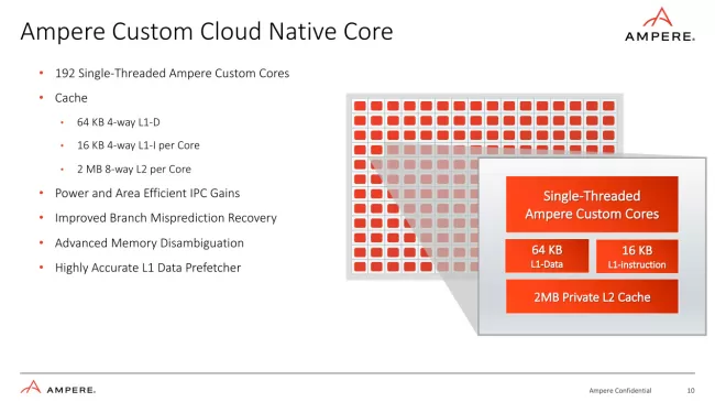 AmpereOne core features