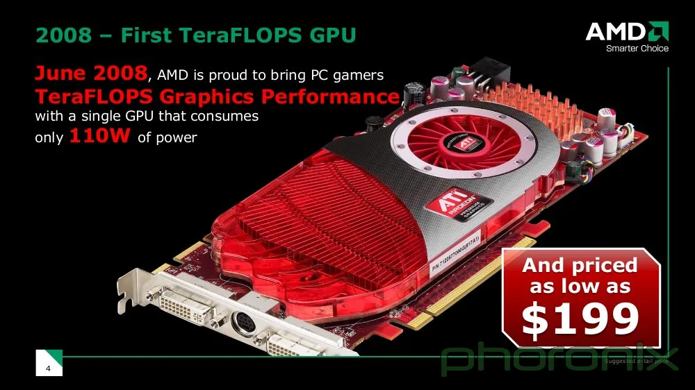 Radeon 4800 драйверы