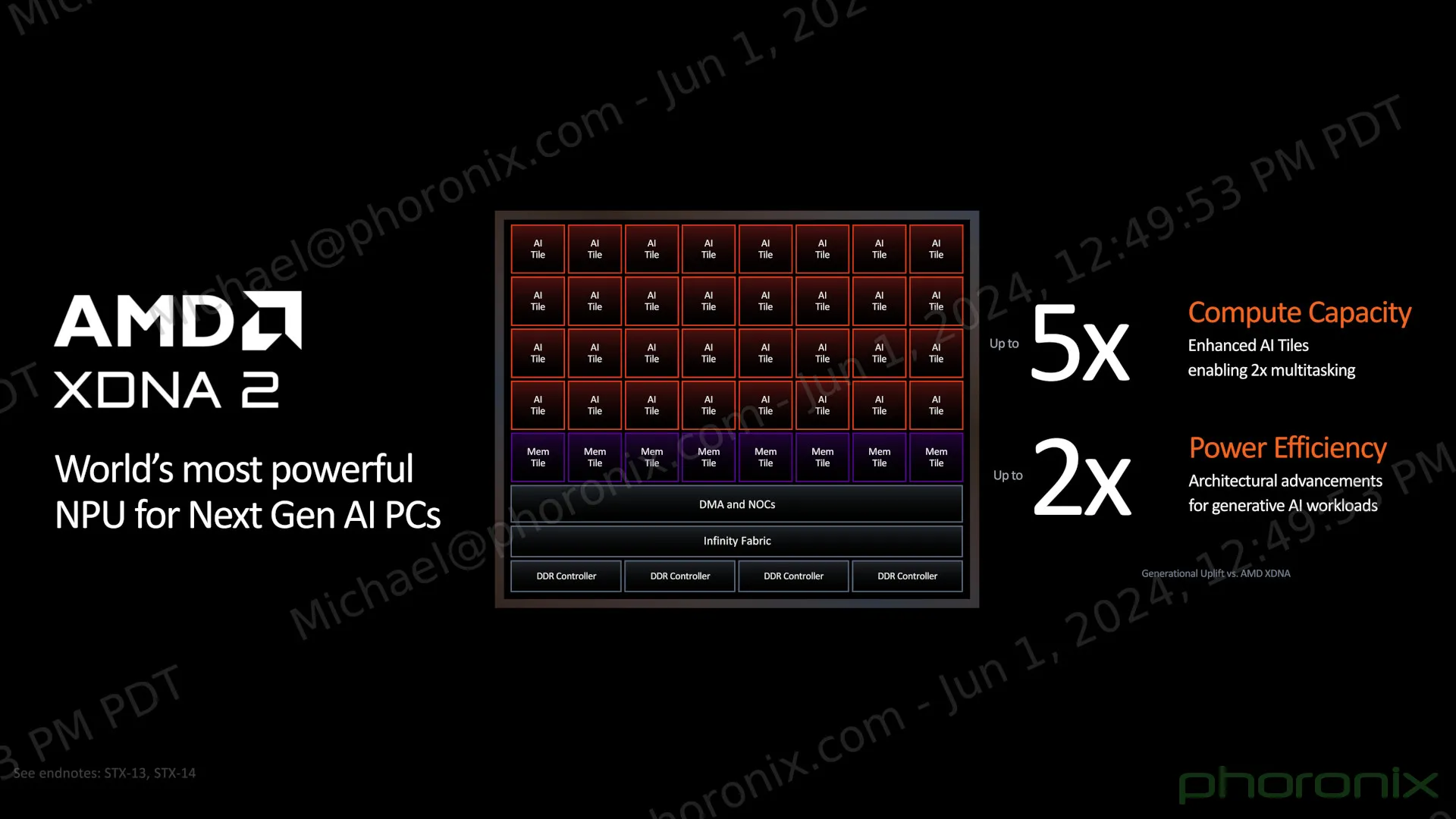 faq 300 amd