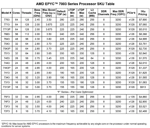 AMD EPYC 7003 