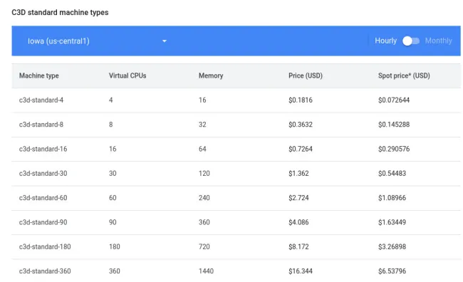 Google C3D pricing table