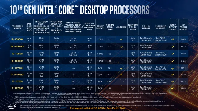  Intel Core i9-10900 Desktop Processor 10 Cores up to