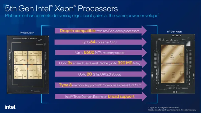 Intel Launches 5th Gen Xeon Scalable 