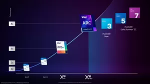 Intel Introduces The Arc A-Series Mobile Graphics