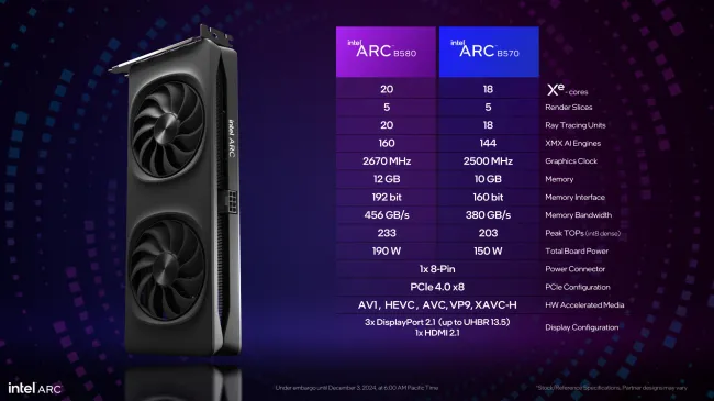 Intel B570 and B580 specifications