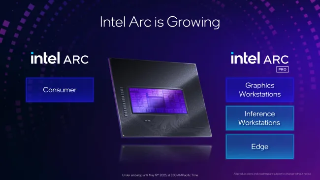 Intel Arc Pro Battlemage