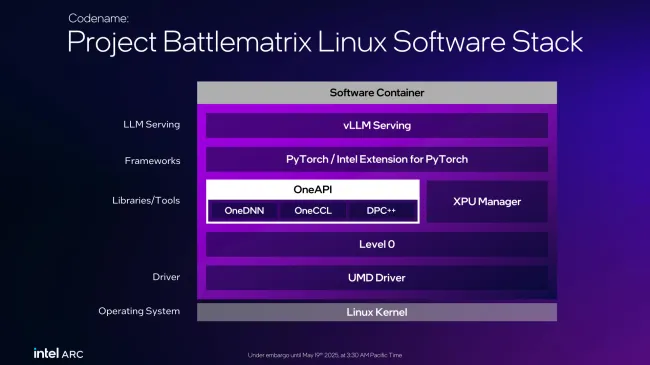 Intel Project Battlematrix Software Stack
