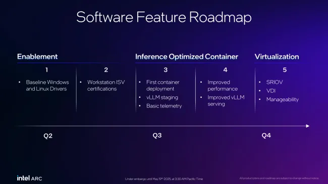 Intel Linux software roadmap