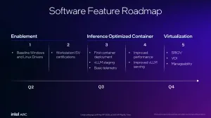 Intel's Xe Linux Driver Ready With Multi-Device SVM To End Out 2025