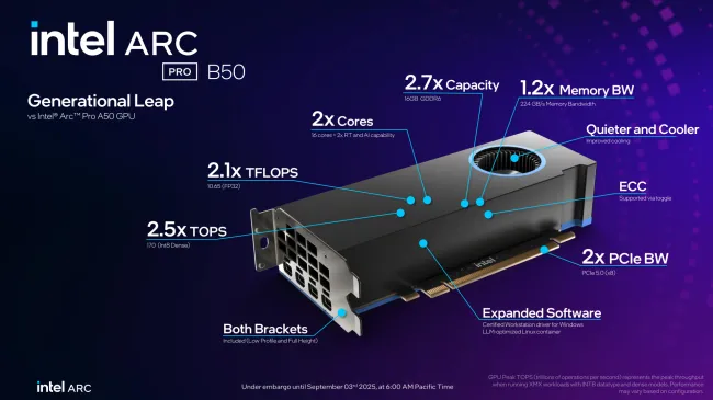 Intel Arc Pro B50 generational uplift