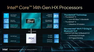 Intel Announces Core 14th Gen 35/65 Watt Desktop CPUs, 14th Gen HX Mobile CPUs