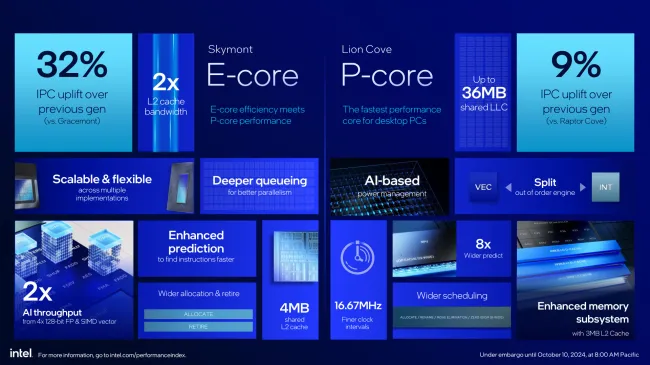 Intel Arrow Lake presentation