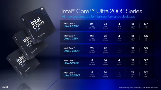 Intel Core Ultra 200S Series SKUs