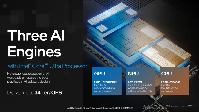 Intel Core Ultra NPU