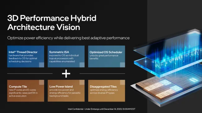 Intel Core Ultra hybrid architecture
