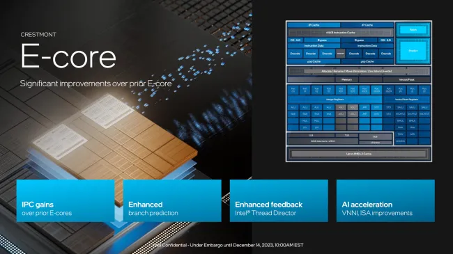 Intel Core Ultra E cores
