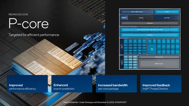 Intel Core Ultra P cores