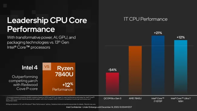 Intel Core Ultra vs. AMD Ryzen single threaded