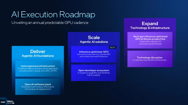 Intel AI roadmap with what is now kown as Crescent Island