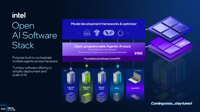 Intel open software efforts for AI