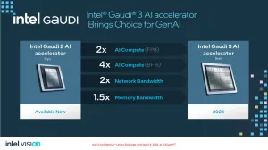 Intel Announces Gaudi 3 AI Accelerator, Intel Xeon 6 Brand