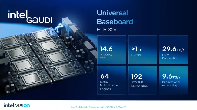 Intel Gaudi 3 baseboard