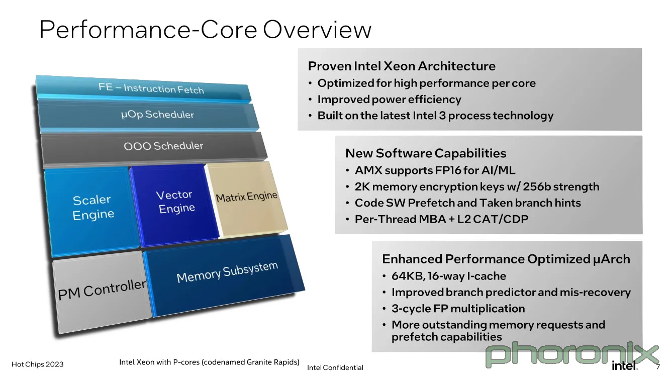 [Phoronix] Intel Talks Up 2024 Xeon Sierra Forest & Granite Rapids At