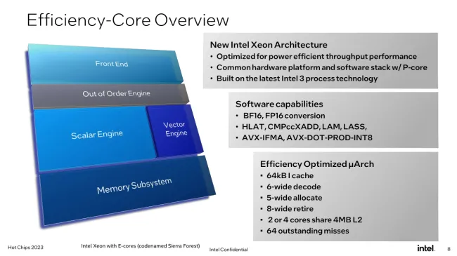 Intel Efficiency Core