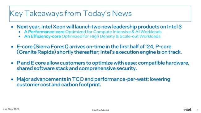Intel 2024 Xeon Excitement