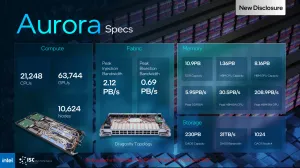Intel's Aurora Supercomputer Debuts On TOP500 In Spot #2