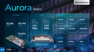 Intel-Powered Aurora Supercomputer Breaks The Exascale Barrier