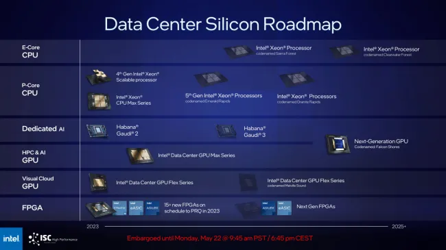 Intel ISC23 slides