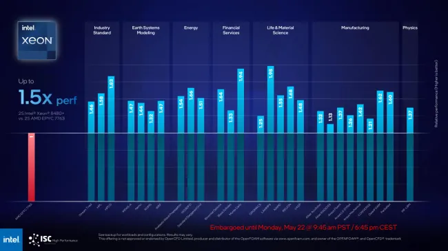 Intel ISC23 slides