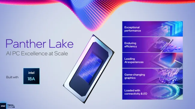 Intel Panther Lake