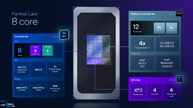 Intel Panther 8-core