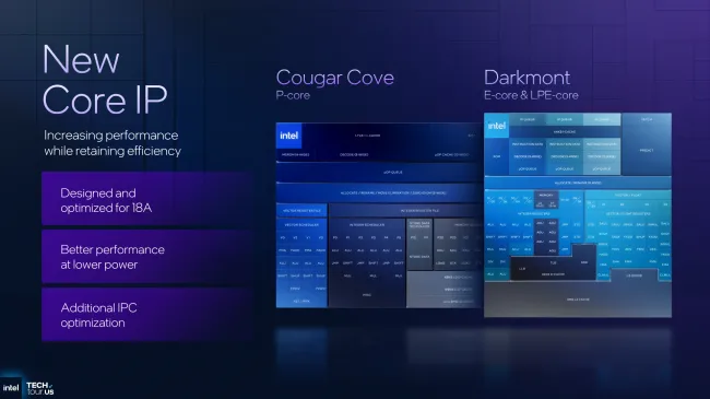 Intel Panther Lake with Cougar Cove and Darkmont