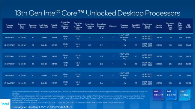 Intel Core i5 13600K Linux Performance Review - Phoronix