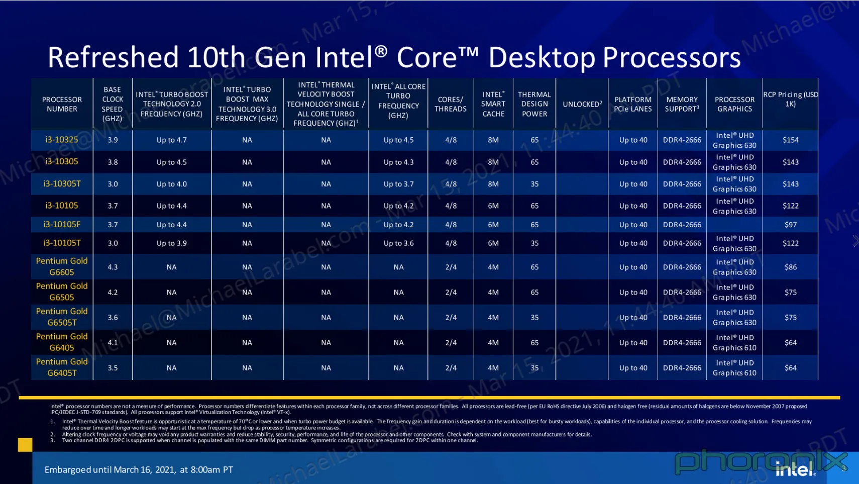[Phoronix] Intel Details Rocket Lake S Processors, Linux Benchmarks To ...