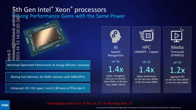 Intel Xeon Emerald Rapids benchmarks