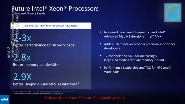 Intel Xeon Granite Rapids performance