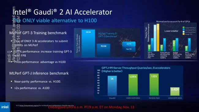 Intel Gaudi 2 performance