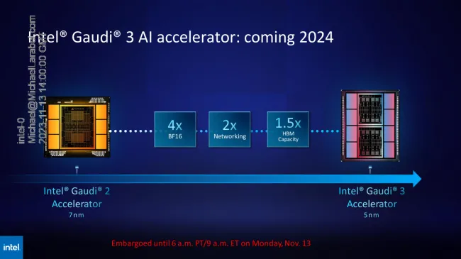 Intel Gaudi 3 in 2024