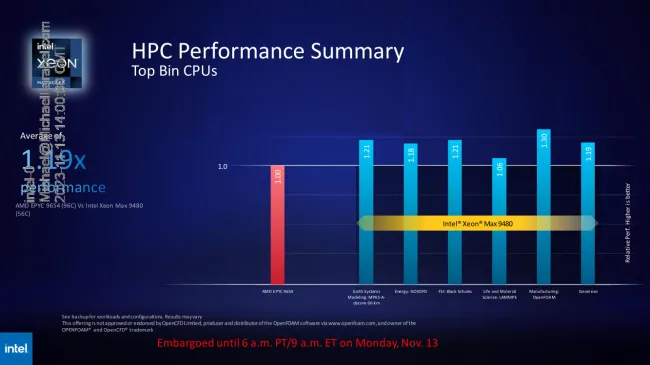 Intel Xeon Max benchmarks