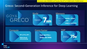 Intel's Habana Labs Driver Quietly Drops References To The Greco AI Processor