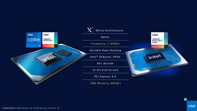 Intel Formally Announces Iris Xe MAX Graphics, Deep Link - Phoronix