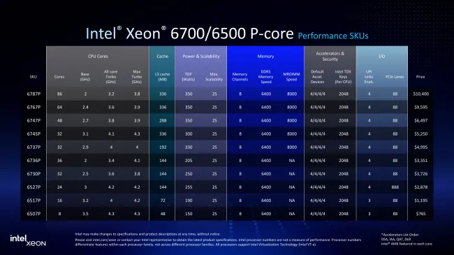 Intelone 6500p / 6700P PURSE OFFUL