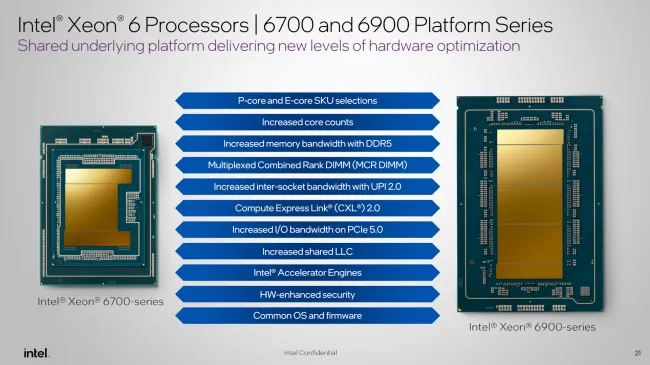 Intel Launches Xeon 6700E 